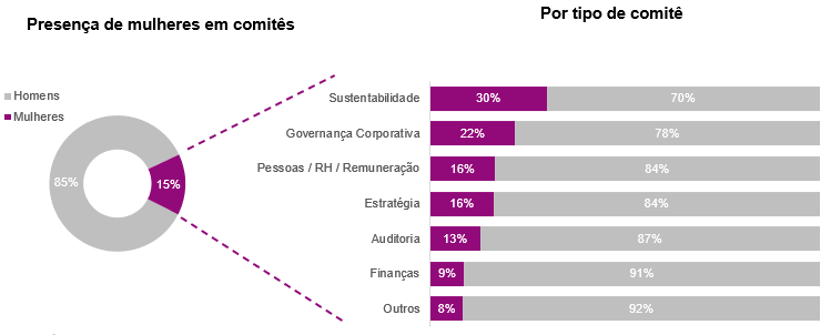 Fonte: Korn Ferry