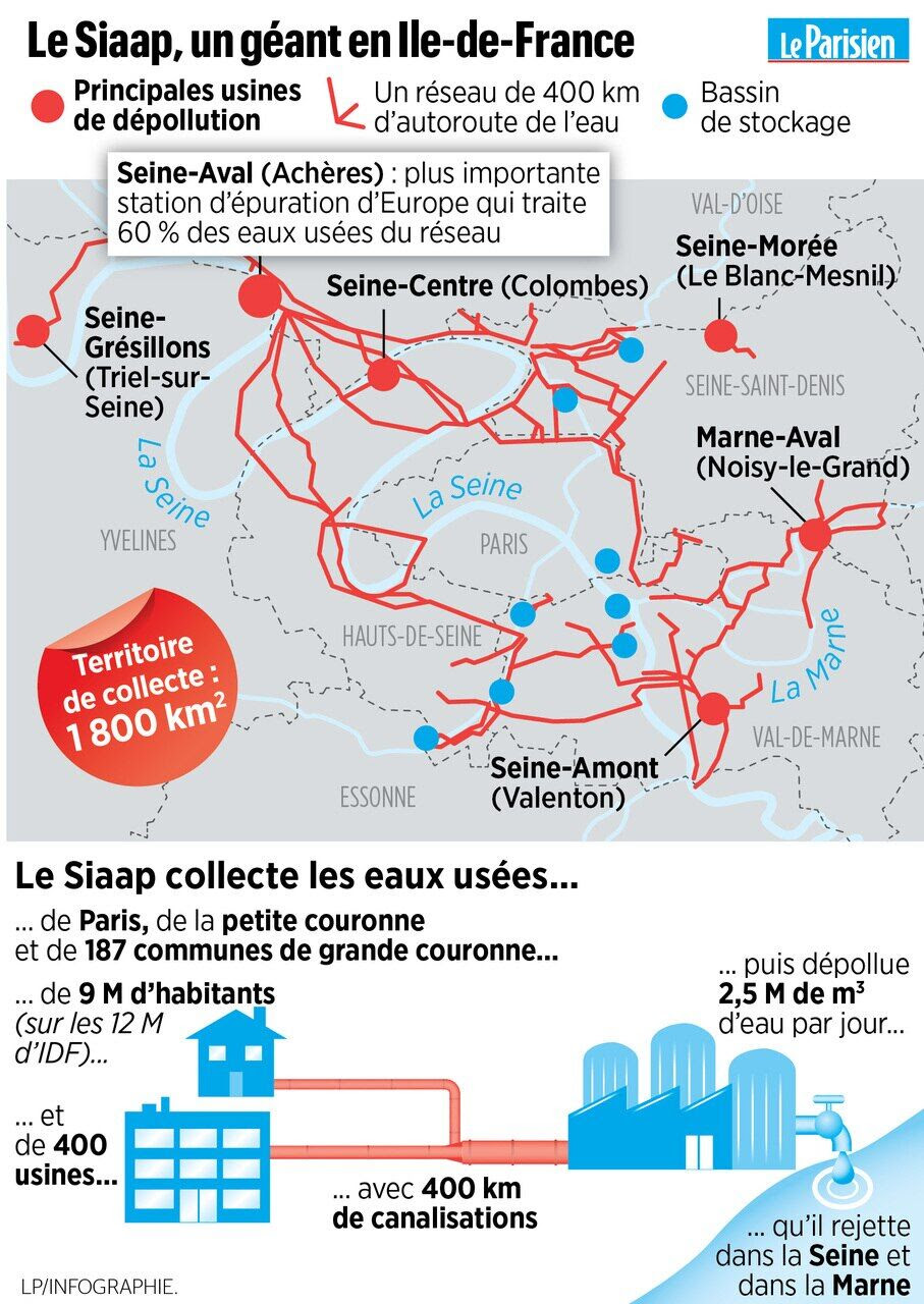 Ile-de-France : plongée en eaux troubles chez le géant de l’assainissement