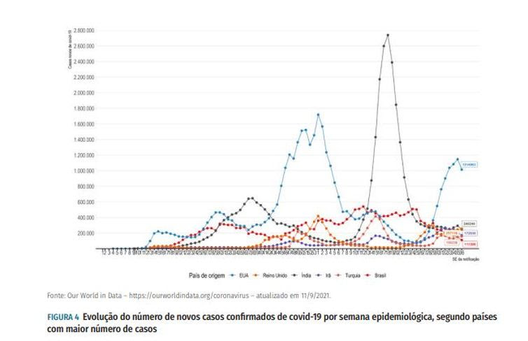 Boletim Epidemiológico/ Ministério da Saúde Boletim Epidemiológico/ Ministério da Saúde