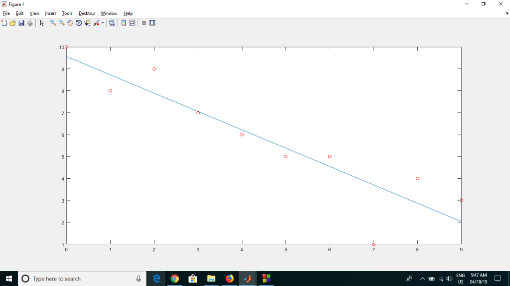 Figure 1 Eile Edit yiew Insert lools Desktop ndow Help 10 ENG 5:47 AM US 04/18/19 O Type here to search