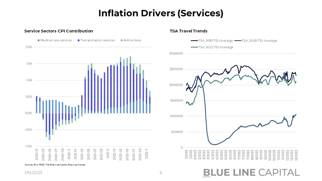 Inflation Driver Services
