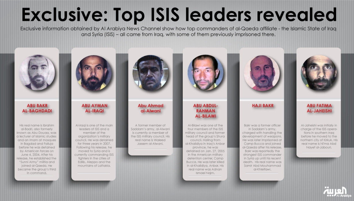 ISIS leaders