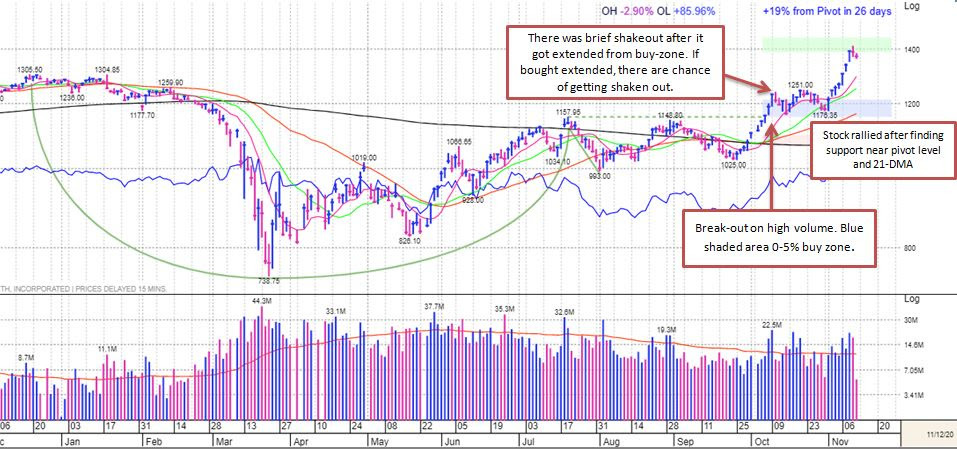 MarketSmith India - Stock Research Platform And Advisory Services In ...