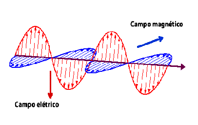 onda_transversal