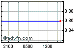 USDEUR Enable images to view