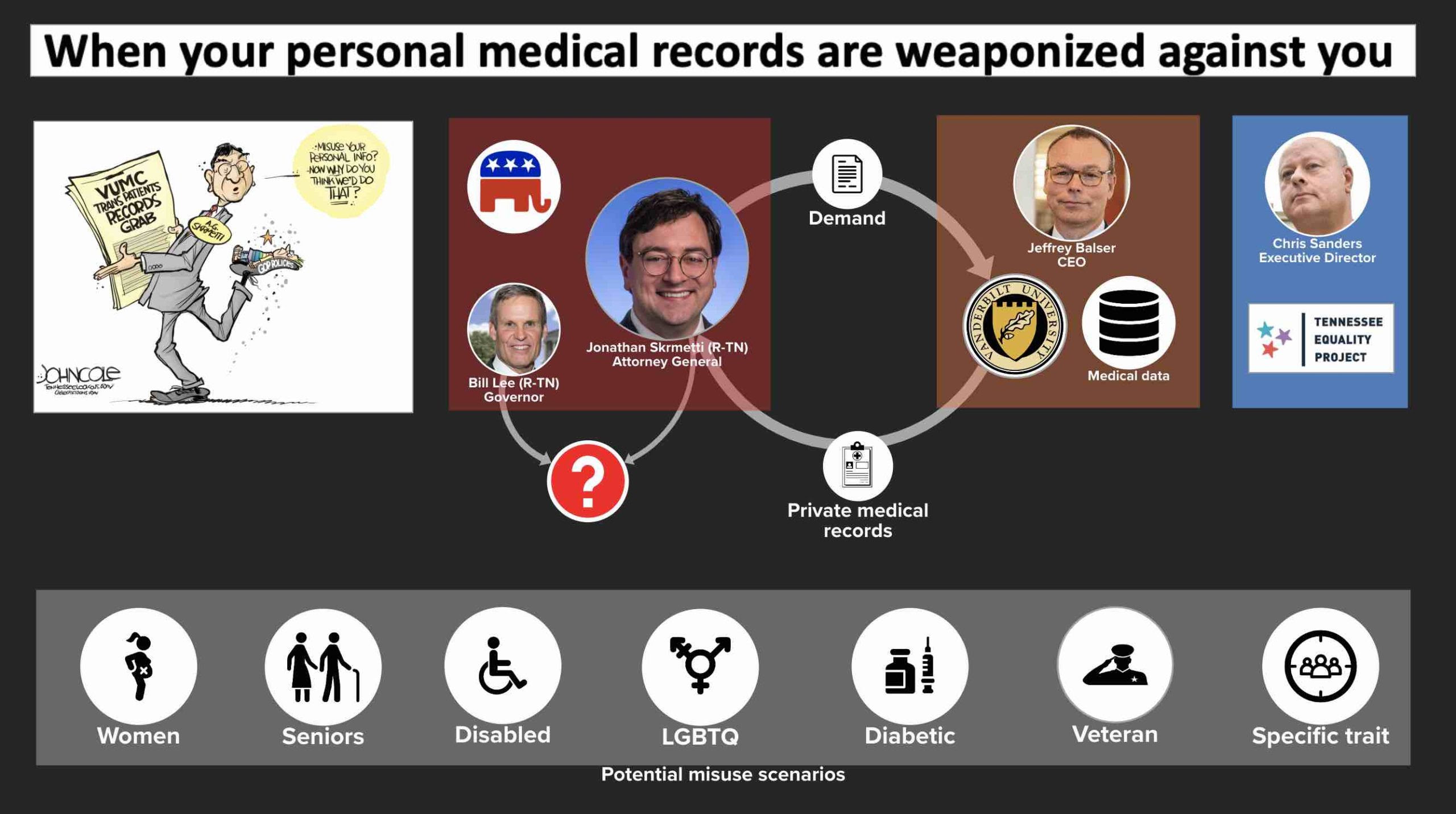 Republicans weaponize your personal medical records