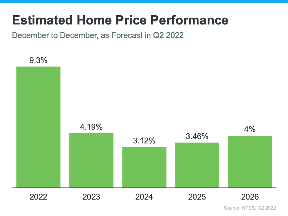 Should I Buy a Home Right Now? | MyKCM