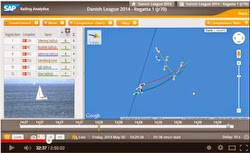 SAP Live Tracking of J/70 sailboats 