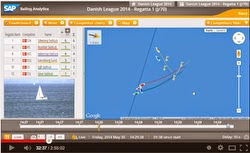 SAP Live Tracking of J/70 sailboats