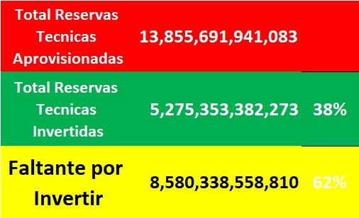 balance resdervas tecnicas inversiones y faltante en las eps