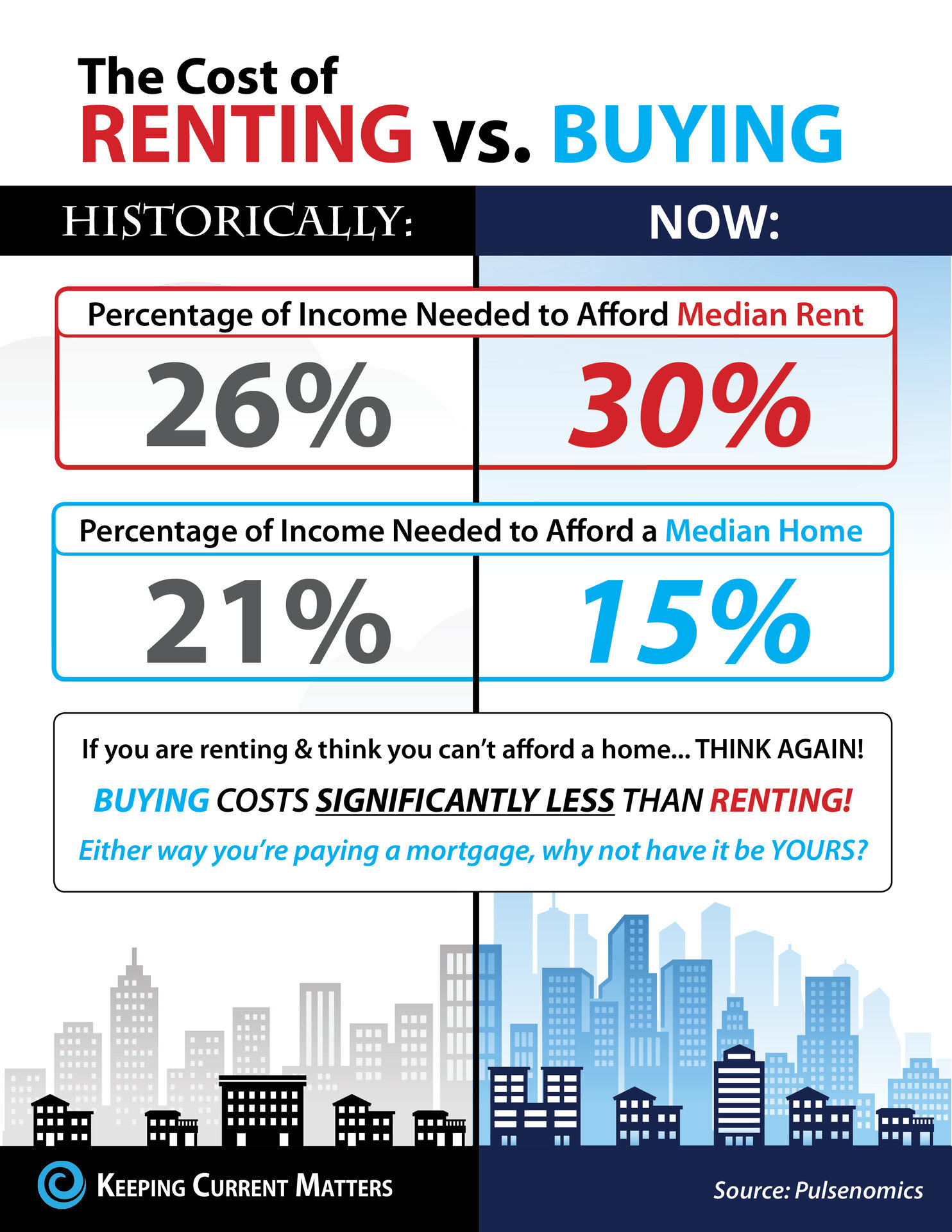 Do You Know The Real Cost Of Renting Vs Buying