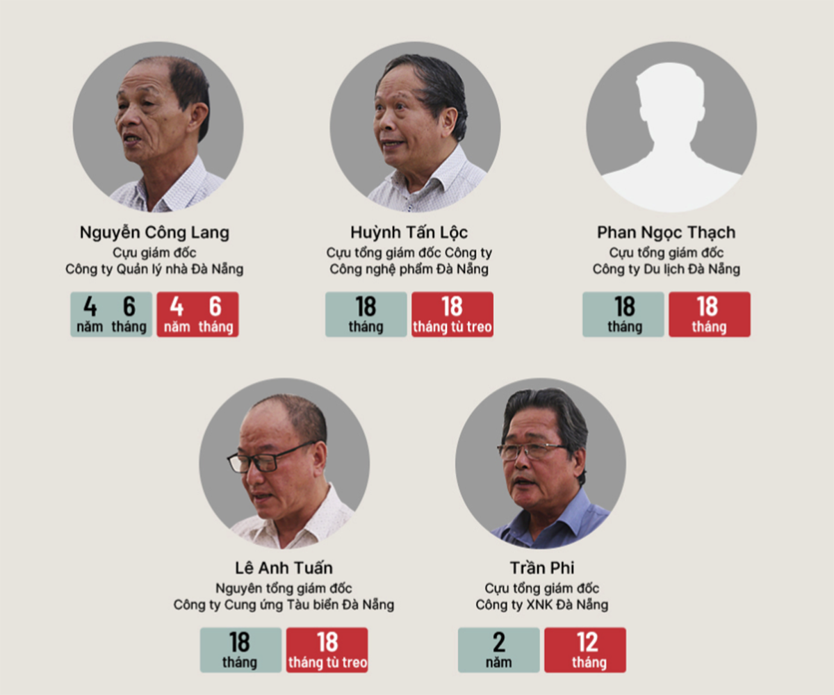 Mức án với năm người vừa bị khai trừ đảng, màu đỏ là án phúc thẩm do toà Tối cao tuyên. Đồ hoạ: Việt Chung.