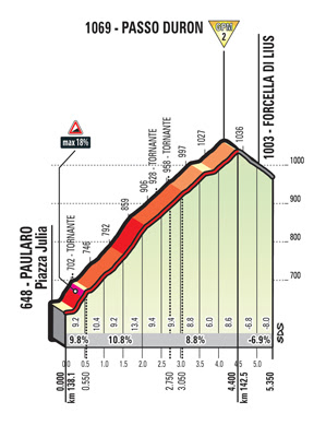 083dc94e 530f 43a8 ba8d 00d6352371a9 VIVIANI HA VINTO LA TAPPA 13 DEL GIRO D’ITALIA YATES ANCORA IN MAGLIA ROSA