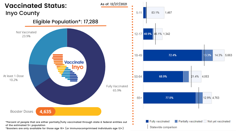 Vax Status - English_12.27.2021.png