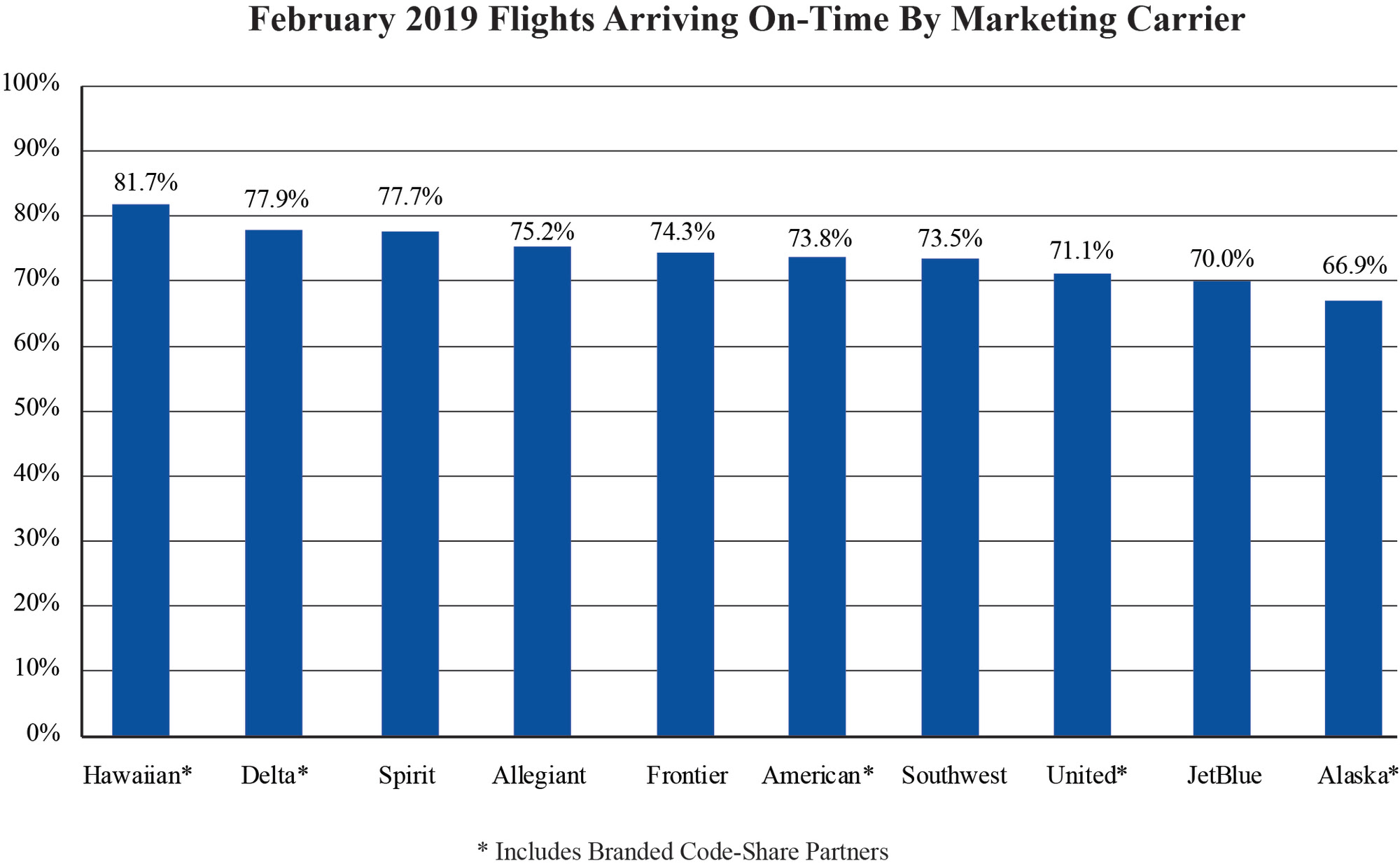 ATCR Feb 2019