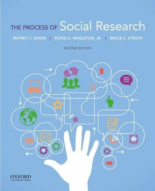 The Process of Social Research PDF