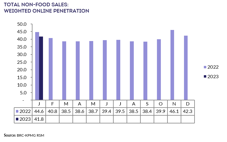 Chart, bar chartDescription automatically generated