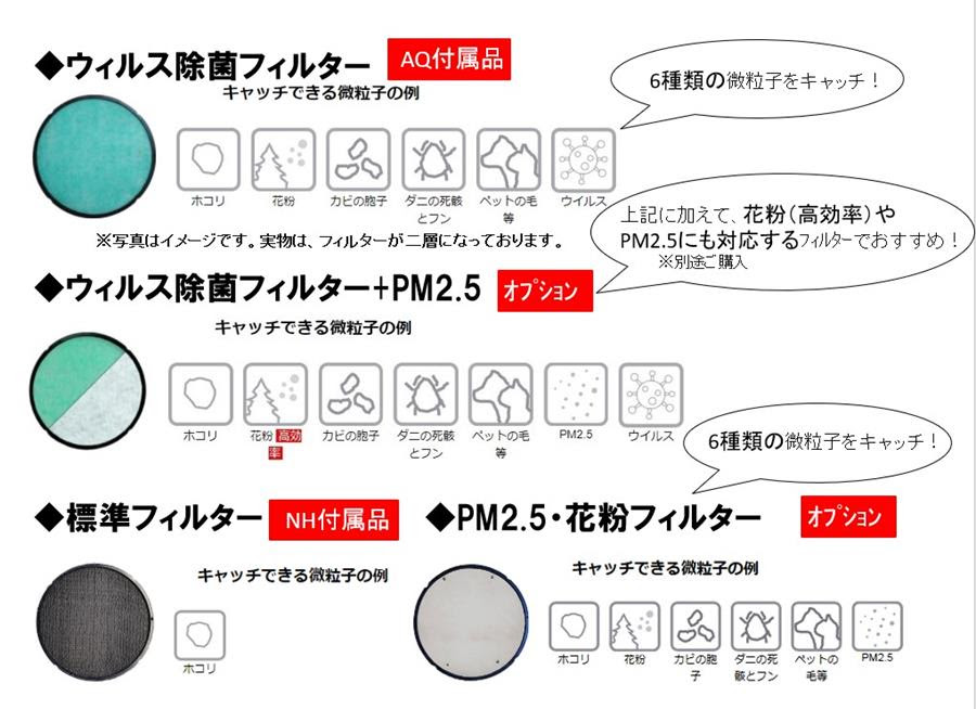 PM2.5花粉フィルター | Passiv Energie Japan