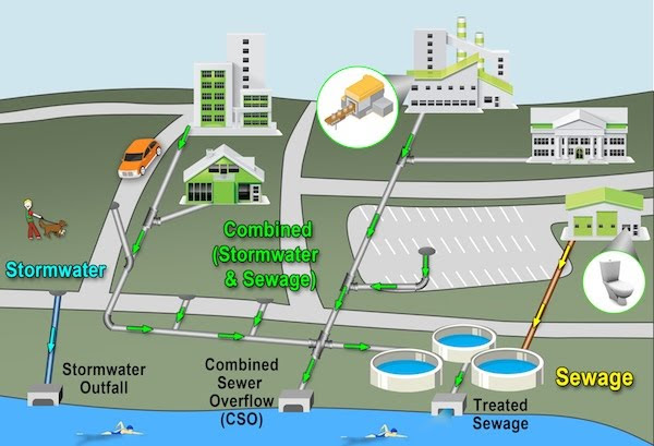 Design and Modeling of Urban Drainage, Stormwater, and Sewer Networks ...