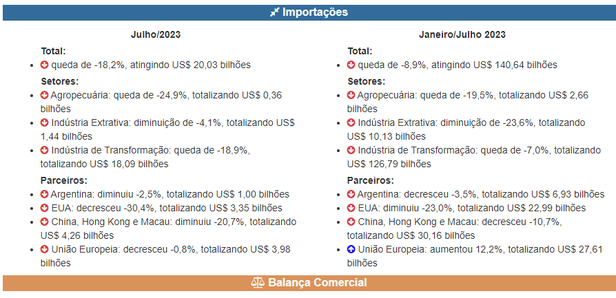 BALANÇA COMERCIAL PARTE 3