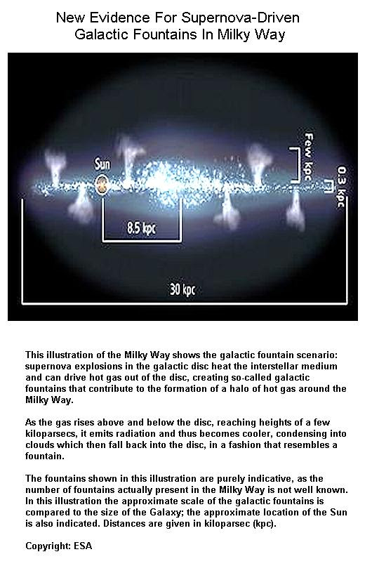 Fig 1 Galactic Fountains in Milkyway