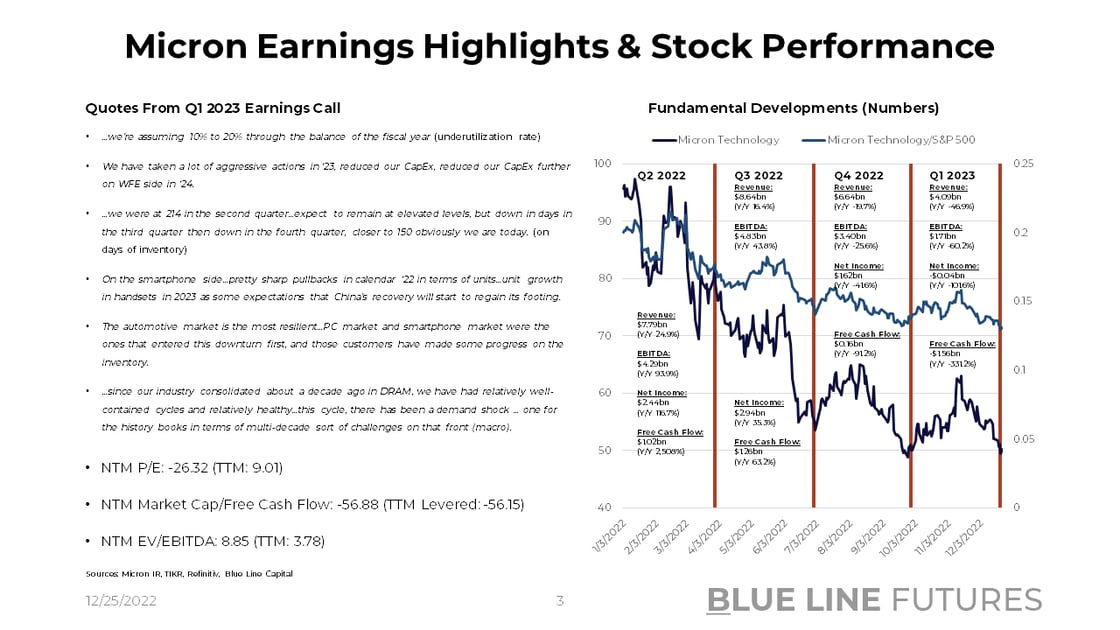 Slide 3_Micron Earnings Highlights & Stock Price Summary