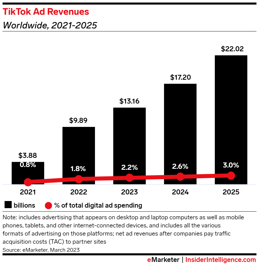 TikTok Ad Revenues.png