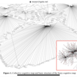 Visualisation of Regional Innovation Systems