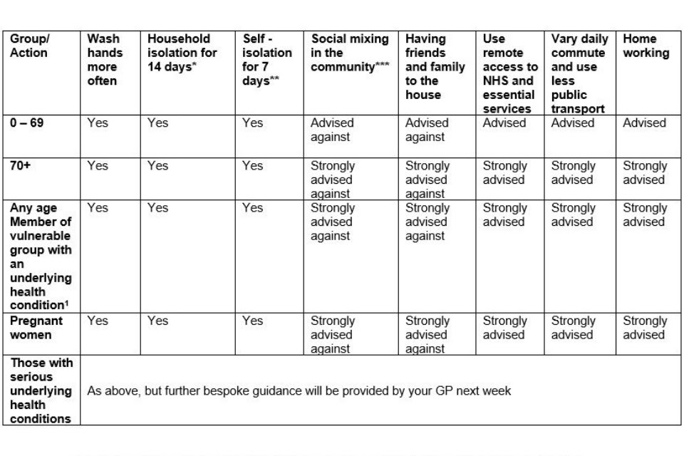 Data table