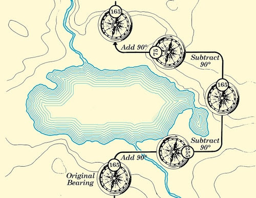 land navigation boxing an obstacle illustration