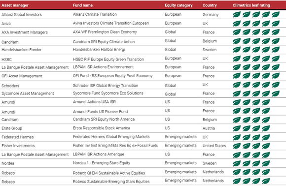 Climetrics Fund Awards 2021