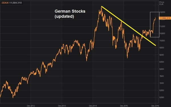 GERM STOCKS