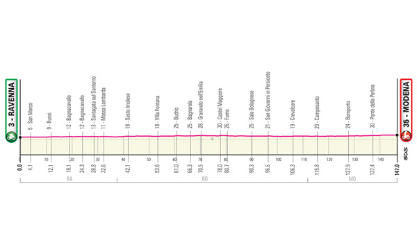 6f6837ae be85 4d5d 9631 ac8739c521a1 GIRO D’ITALIA 2019: IN EMILIA ROMAGNA LA GRANDE PARTENZA E ALTRE TAPPE SUL TERRITORIO