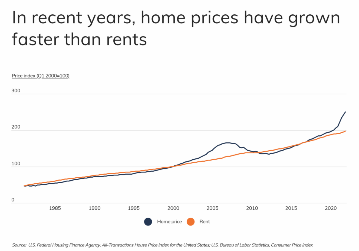 states-with-the-highest-rent-to-price-ratios-metro-atlanta-ceo