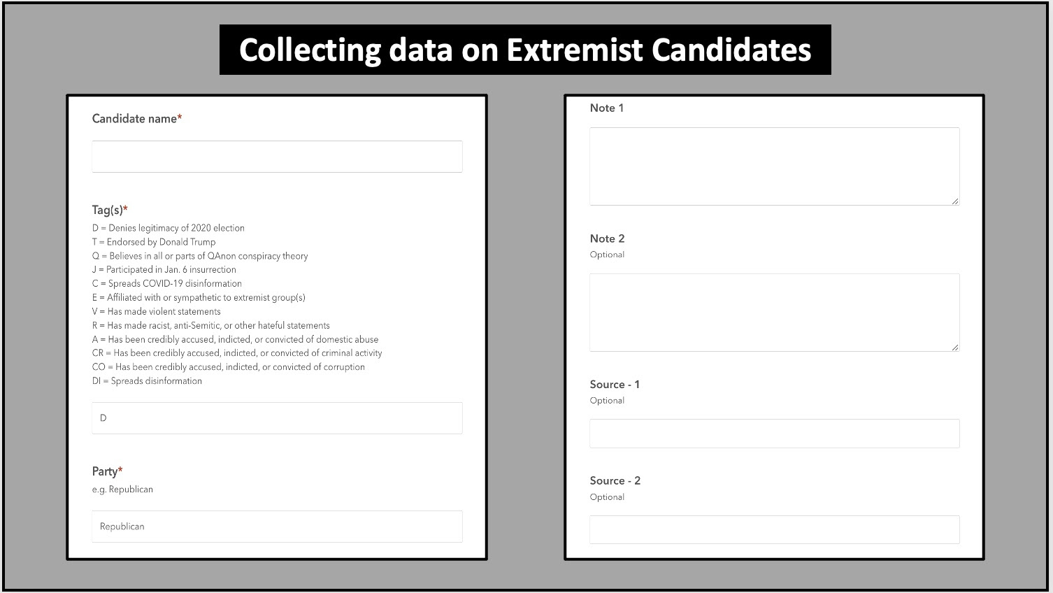 Collecting details on extremist candidates