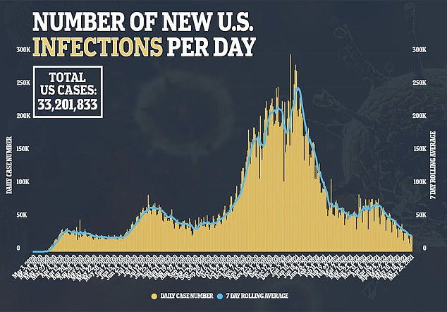 The new drug comes as infections in the United States begin to decline, though it can still be used to treat the last people to contract the virus in the country, and for others around the worth where the pandemic may continue for longer