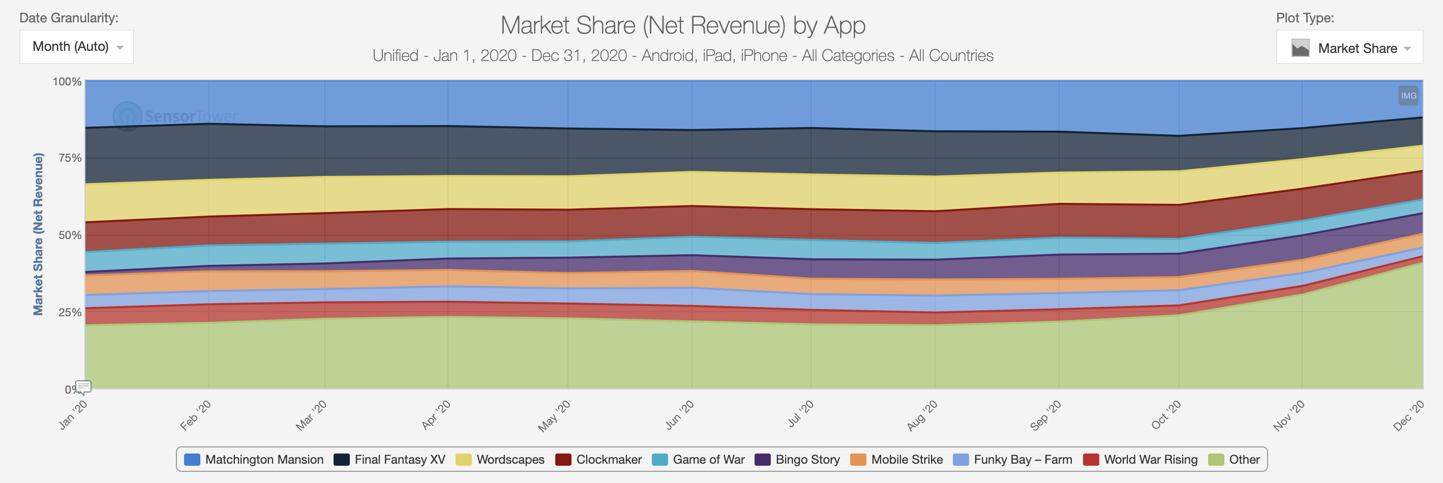 AppLovin app revenue share.png