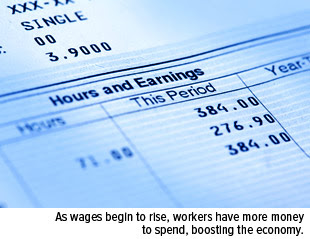 As wages begin to rise, workers have more money to spend, boosting the economy.