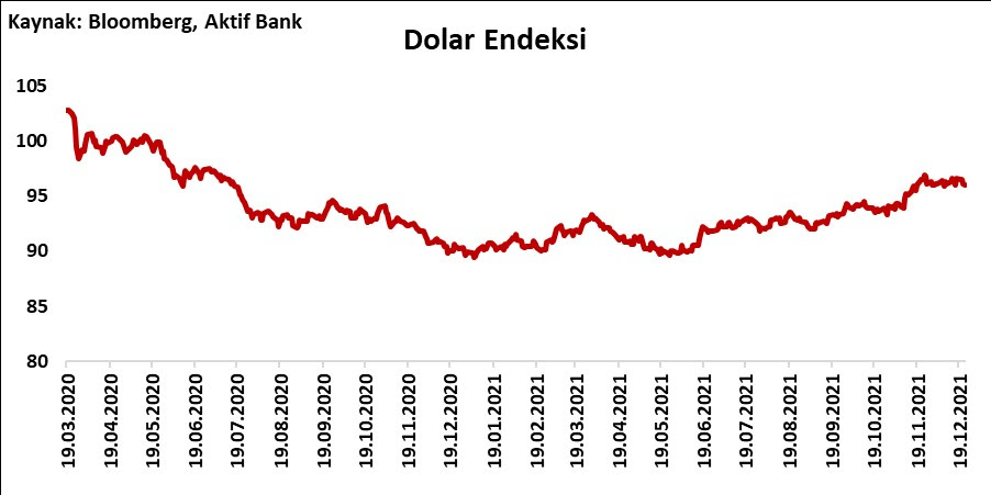 Aktif Bank