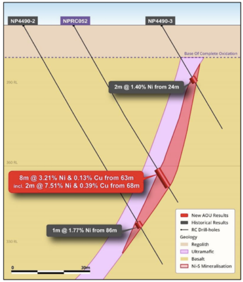 Auroch Minerals Graph