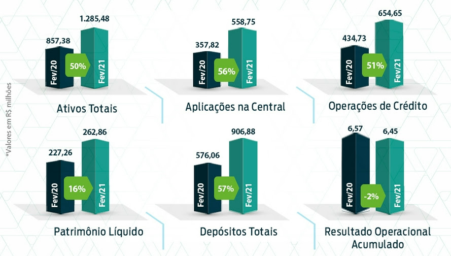 RESULTADOS