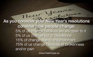 New Year Resolutions 2016