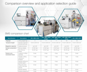 AU-FL41401-ARL-SMS-overview-and-comparison-guide_300x250.png