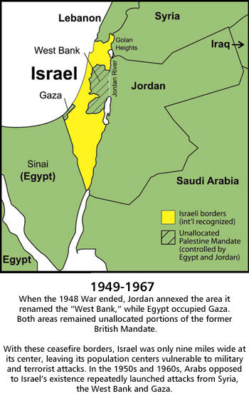 Jewish Liberation: Evolution of the Region The Rise and Fall of Empires ...