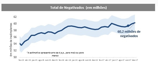 Gráfico