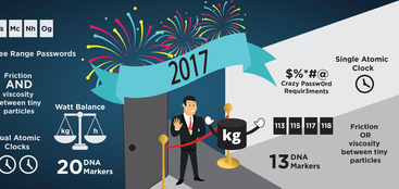 Ideas Whose Time Has Come (and Gone), v. 2017