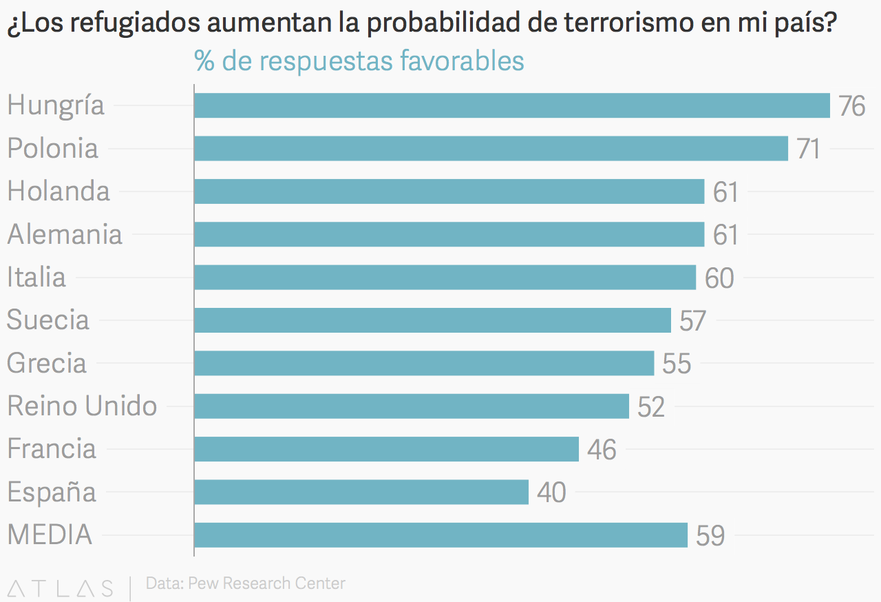 PewResearch-Refugees_July2016.png