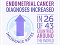 Endometrial cancer incidence
