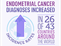 Endometrial cancer incidence Endometrial cancer incidence