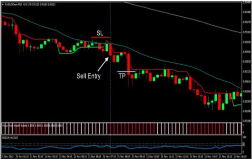 Click display images to see chart